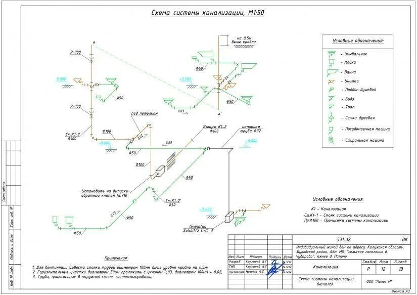 Ревизия схема. Исполнительная схема водопровода аксонометрия. Аксонометрическая схема водопровода обозначения. К1 канализация принципиальная схема. Обозначения на аксонометрической схеме водоснабжения.