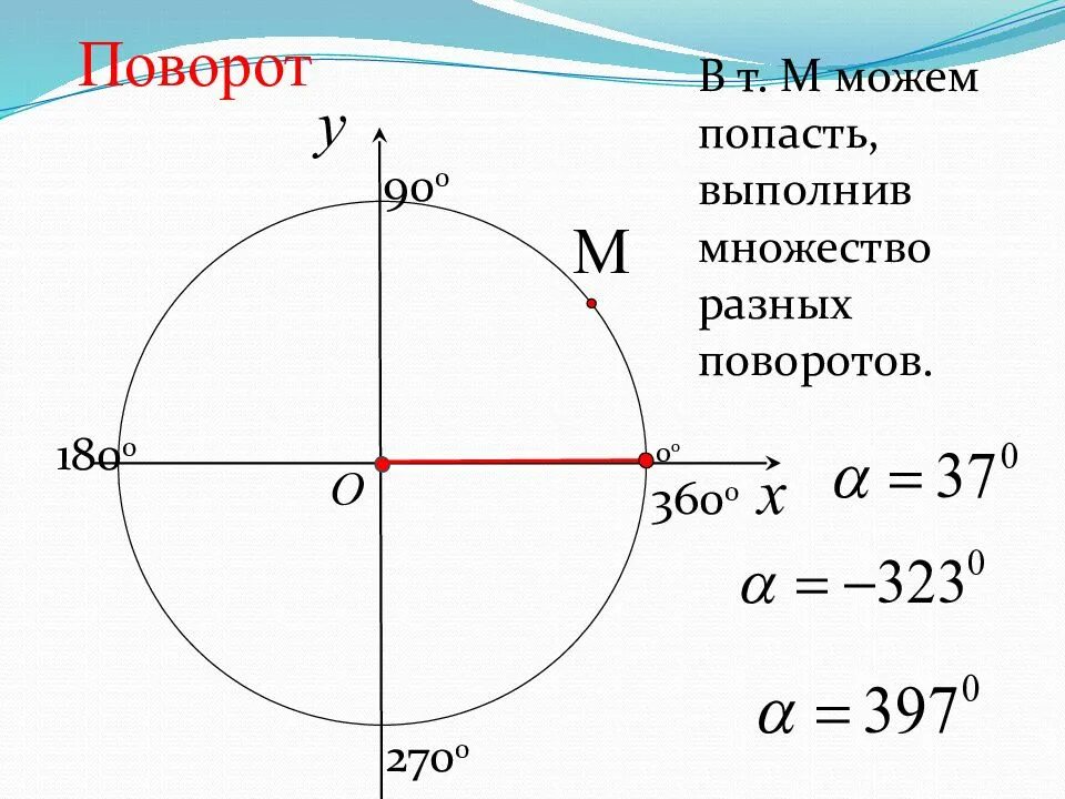 Найти градусную меру угла выраженного в радианах. Градусная и радианная мера угла. градусная мера и радианная мера угла. радианная мера угла вращательное движение. радианная в градусную.