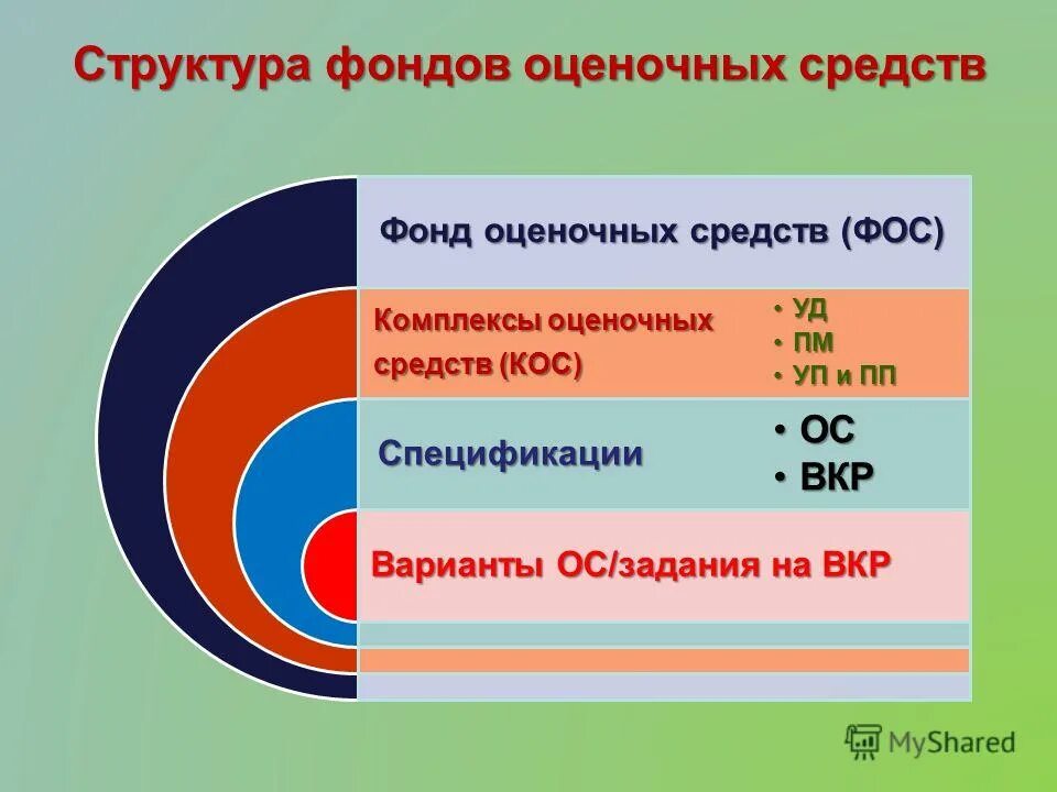 формы оценочных средств. фонд оценочных средств. фонд оценочных средств 2023. фонд оценочных средств. фонд оценочных средств компетенция.