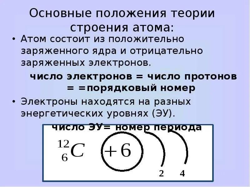 Современное строение атома основные положения. Основные положения теории строения атома. Основные положения теории строения атома химия. Основные теории строения атома. Строение атома 6 группы