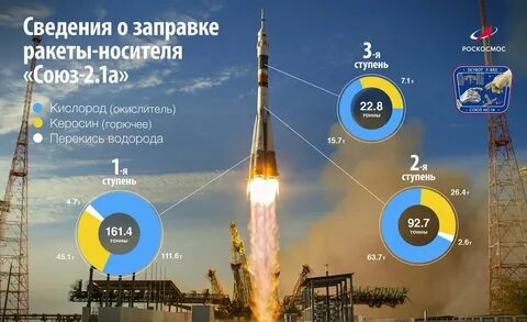 Запуск ракеты программа