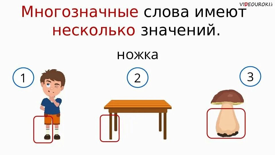 10 многозначных предложений. Многозначные слова. Ножка многозначное слово. Однозначные и многозначные слова 1 класс. Многозначные слова для дошкольников в картинках.