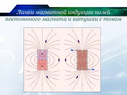 Магнитные линии катушки с током