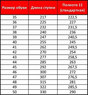 Один размер ноги больше другой