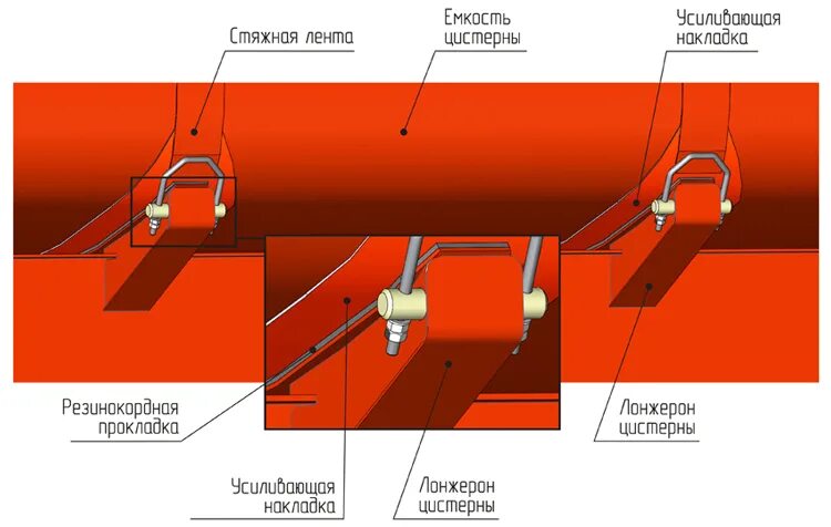 Крепление цистерны. Крепление автоцистерны к шасси камаз. Крепление цистерны. Крепление автоцистерны к раме. Крепление цистерны.