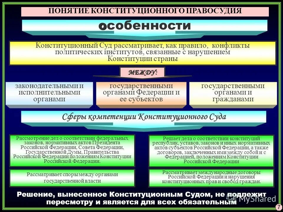 Органы юстиции схема. Органы конституционной юстиции. Конституционная юстиция в зарубежных странах. Суды конституционной юстиции. Конституционная юстиция.