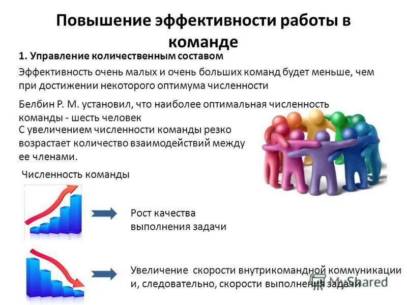 какова оптимальная численность членов в команде?. эффективность работы. срок и продолжительность проекта зависят. условия формирования эффективной команды. оптимальная численность команды.
