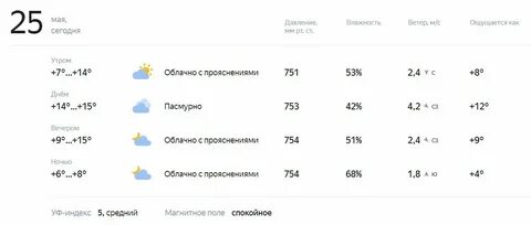 Прогноз погоды усмань липецкая область на 10