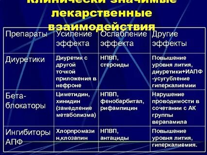 Усиление ослабление