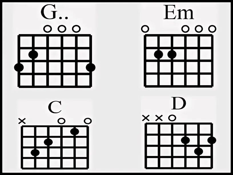Em c g. C/G Аккорд на гитаре. Аккорды для гитары g c d. Аккорды em c g в. C am em g аккорды на гитаре.