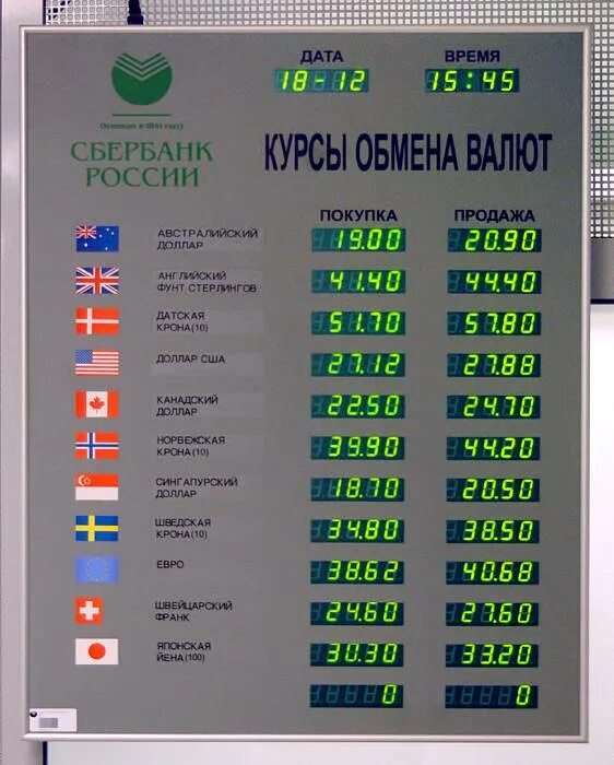 В банках можно продать доллары. Обмен валюты. Сбербанк котировки валют. Курс валют. Валютный курс.