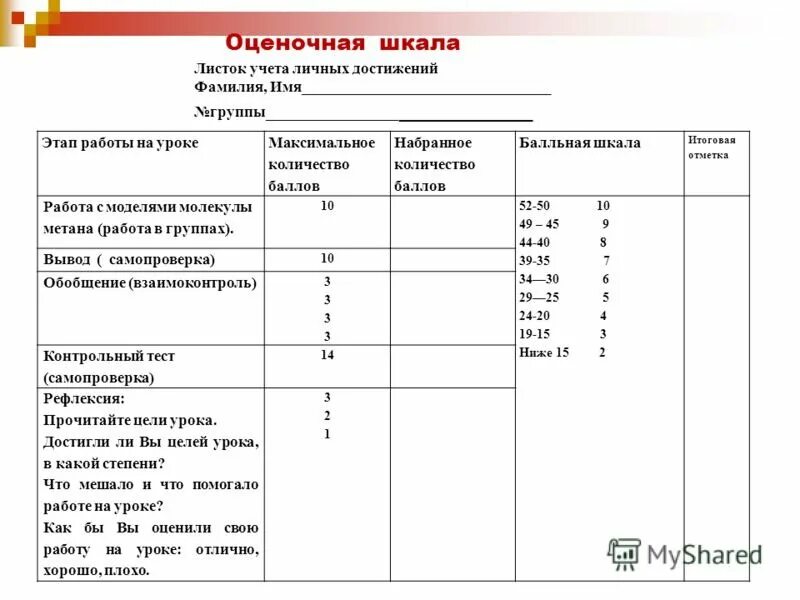 Контрольная работа с оценкой. Система оценивания контрольных работ. Шкала оценки работы. Шкала оценки на уроке.