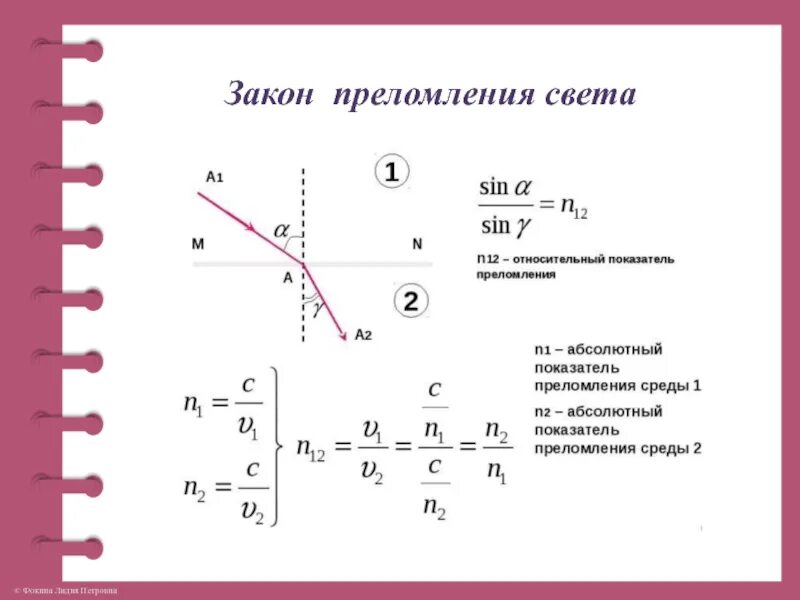 Преломление света законы преломления света презентация. Закон отражения и преломления света 11 класс. Закон преломления света 11 класс. Формула преломления света. Закон преломления света формула.