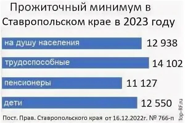 Минимум человека