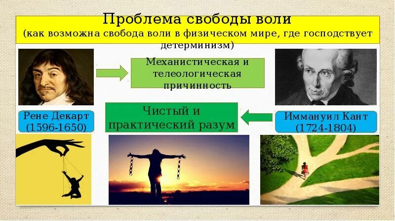 Проблема выбора свобода выбора. Проблема свободы воли. Философы о свободе воли. Свобода воли в философии. Вопрос свободы воли в философии.