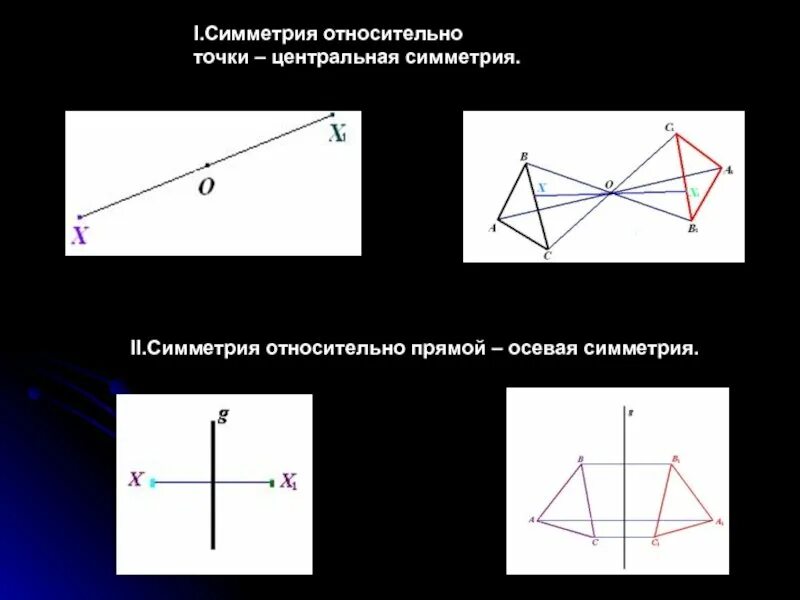 Построить симметрию ромба относительно прямой. Симметрия относительно точки. Симметрия относительно прямой. Фигуры симметричные относительно точки. Симметричные фигуры относительно прямой и точки.