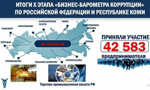 Коррупция в 2023 году