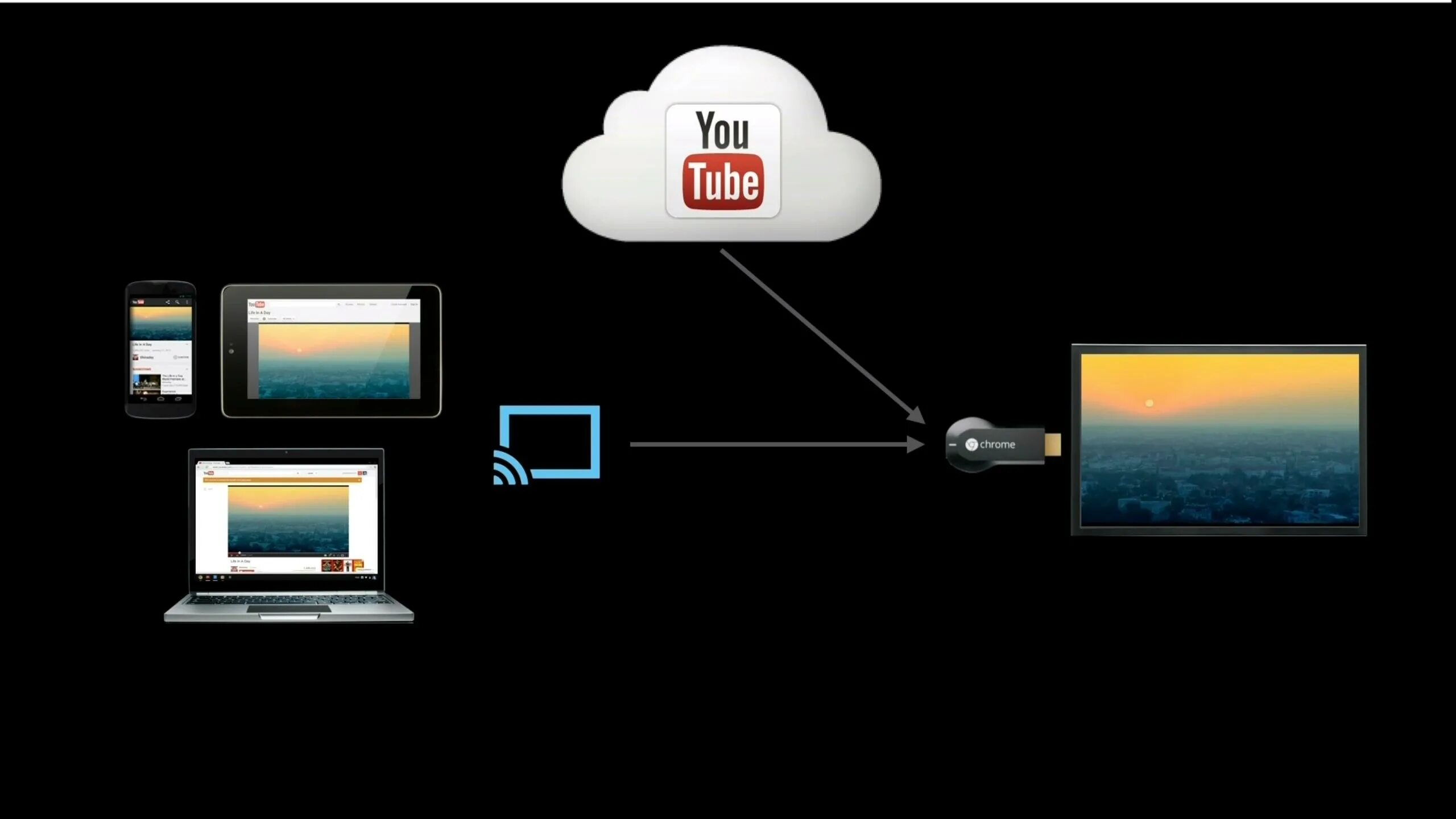 Хромкаст с ноутбука на телевизор. Chromecast с телефона на телевизор. Трансляция с ноутбука на телевизор. Chromecast трансляция с ПК на телевизор.