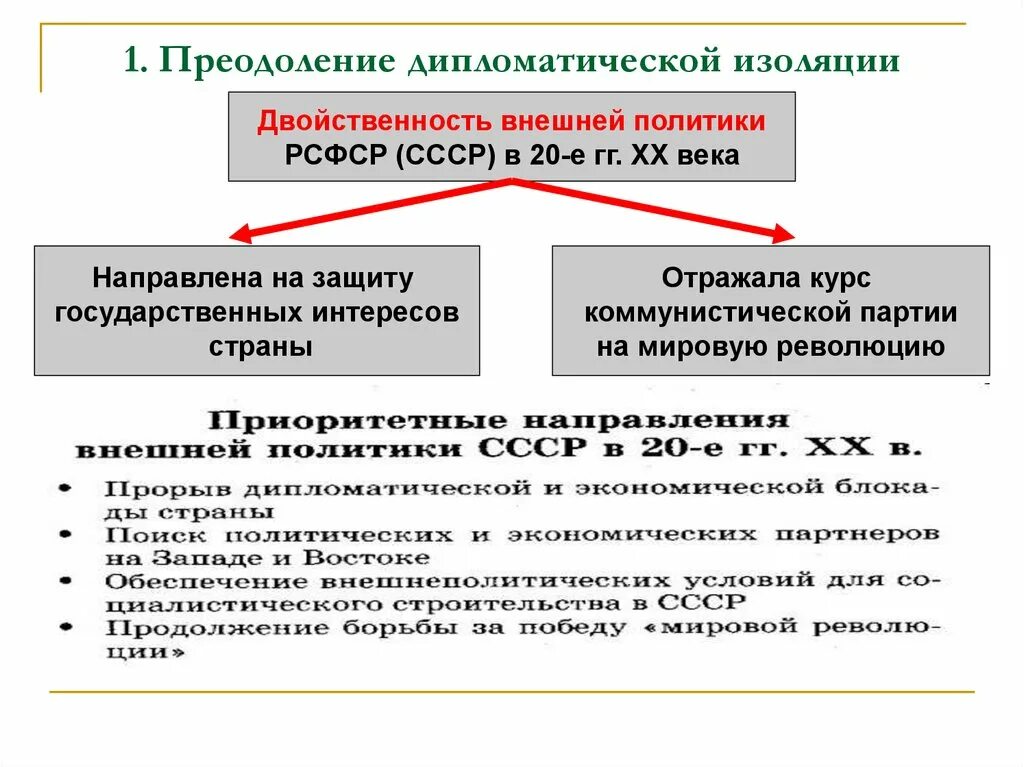 Двойственность внешней политики СССР. Двойственная политика СССР. Внешнеполитическая изоляция СССР. Преодоление дипломатической изоляции СССР.