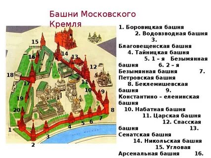 Названия достопримечательностей московского кремля