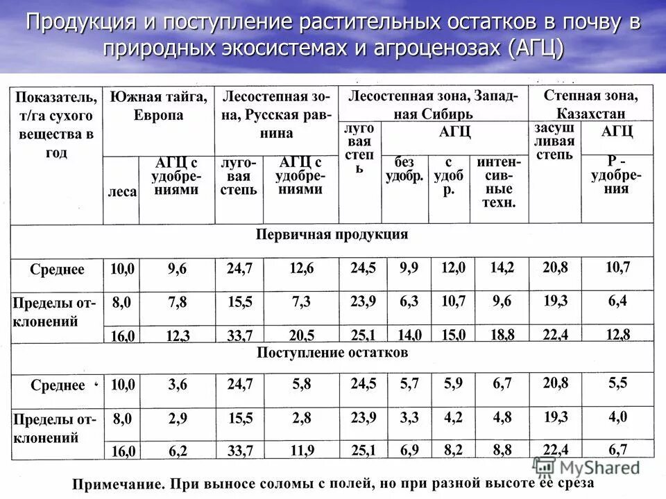 Т га