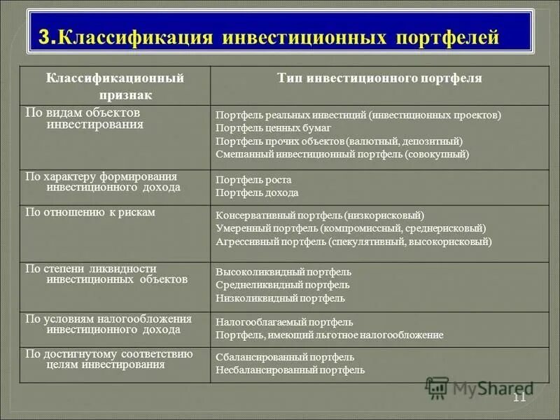 классификация инвестиционных портфелей