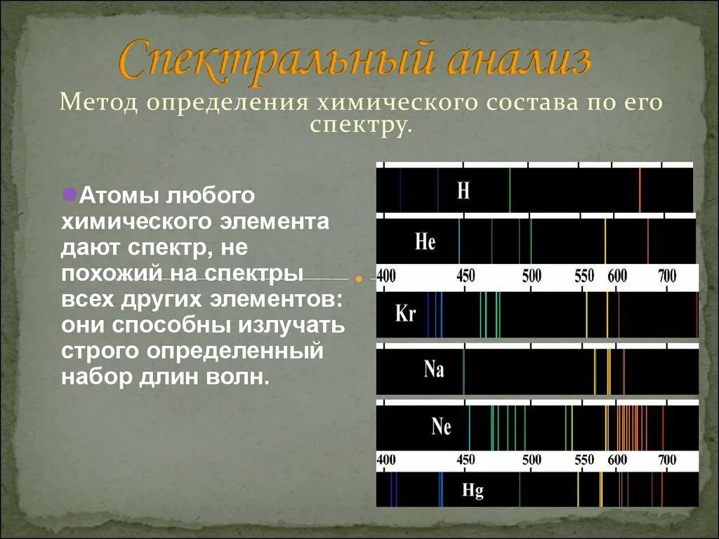 Спектр атомов химических элементов. Спектр излучения химических элементов. Спектральный анализ химия. Спектры испускания химических элементов. Спектр и спектральный анализ.