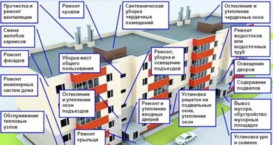 Является ли установка