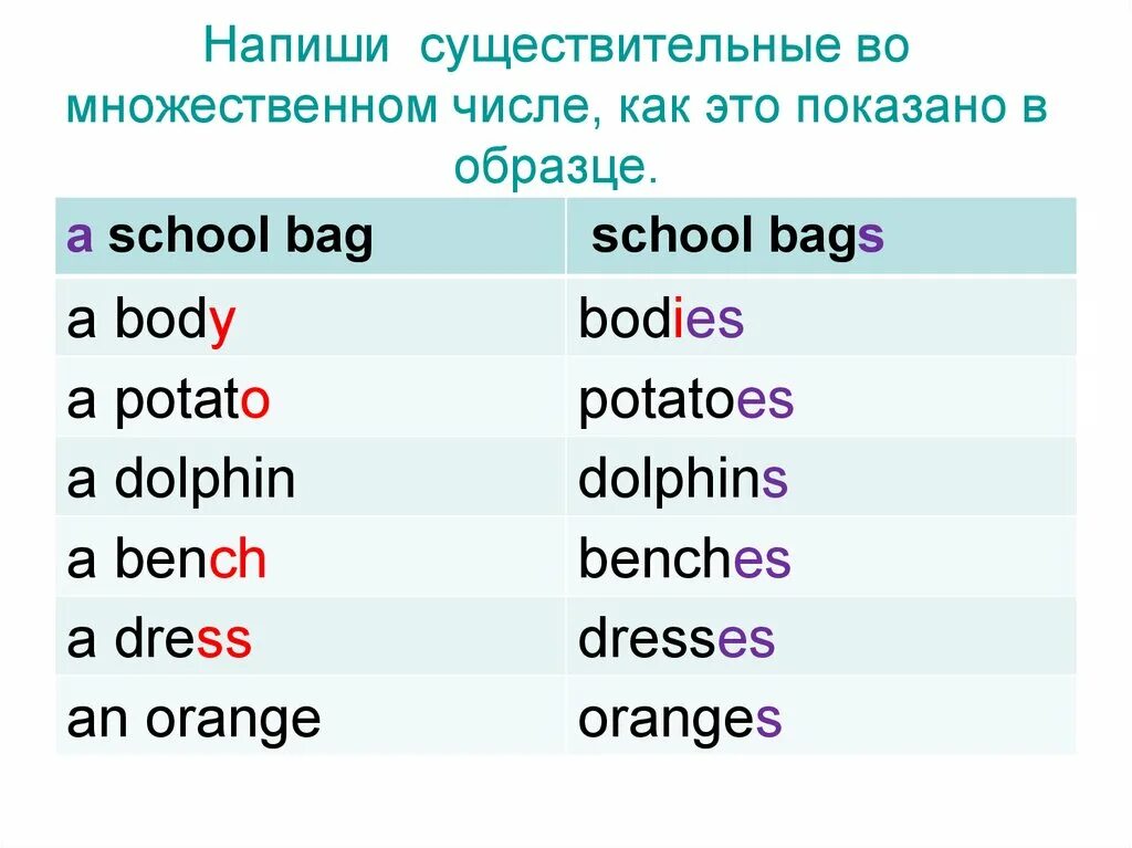 Множественное число слова bag