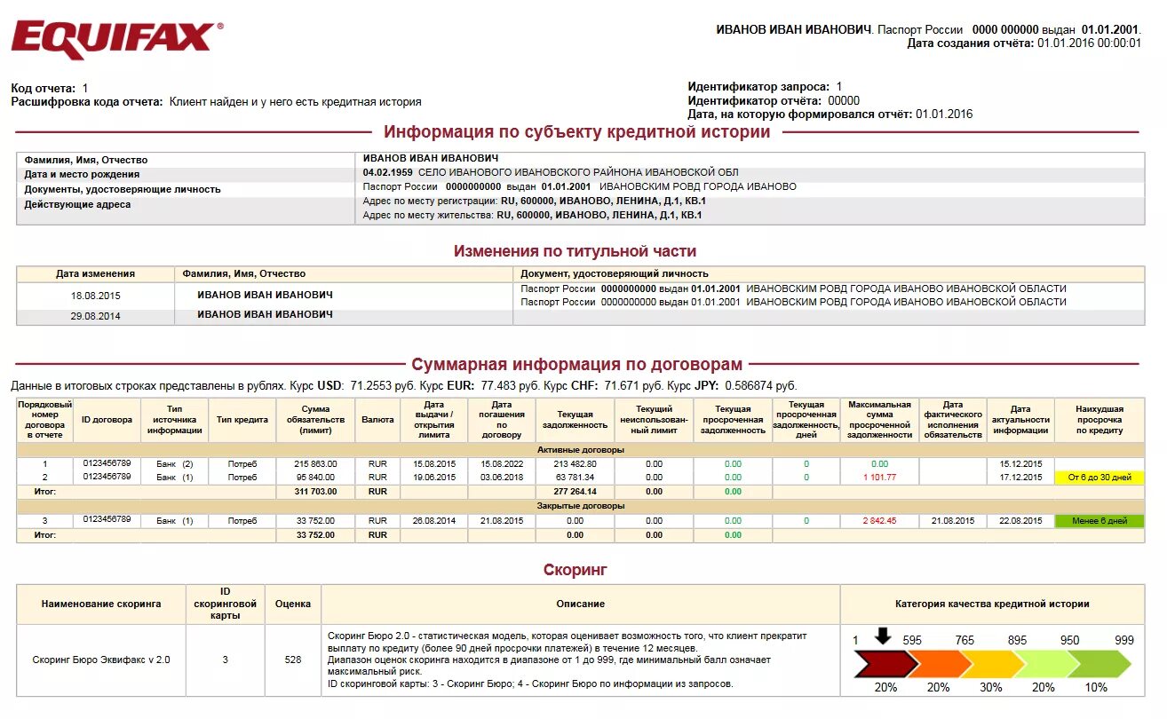 Образец кредитной истории. Эквифакс бюро кредитных историй. Отчет по кредитной истории. Эквифакс кредитная история. Кредитная история образец.