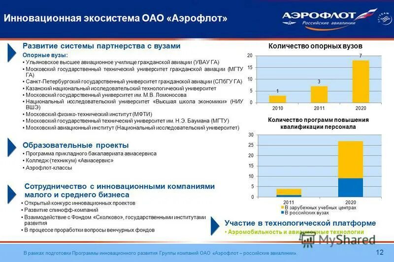 Проект программы инновационного развития. Инновационность программы это. Программа инновационного развития. Программа развития предприятия. Программа развития учебного заведения.