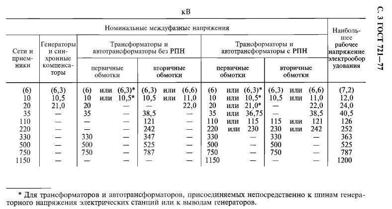 Номинальное напряжение сети 10 кв. Напряжение переменного тока – действующее значение напряжения. Номинальное напряжение вл 110 кв. Режим короткого замыкания электрической цепи. Отклонения напряжения по гост.
