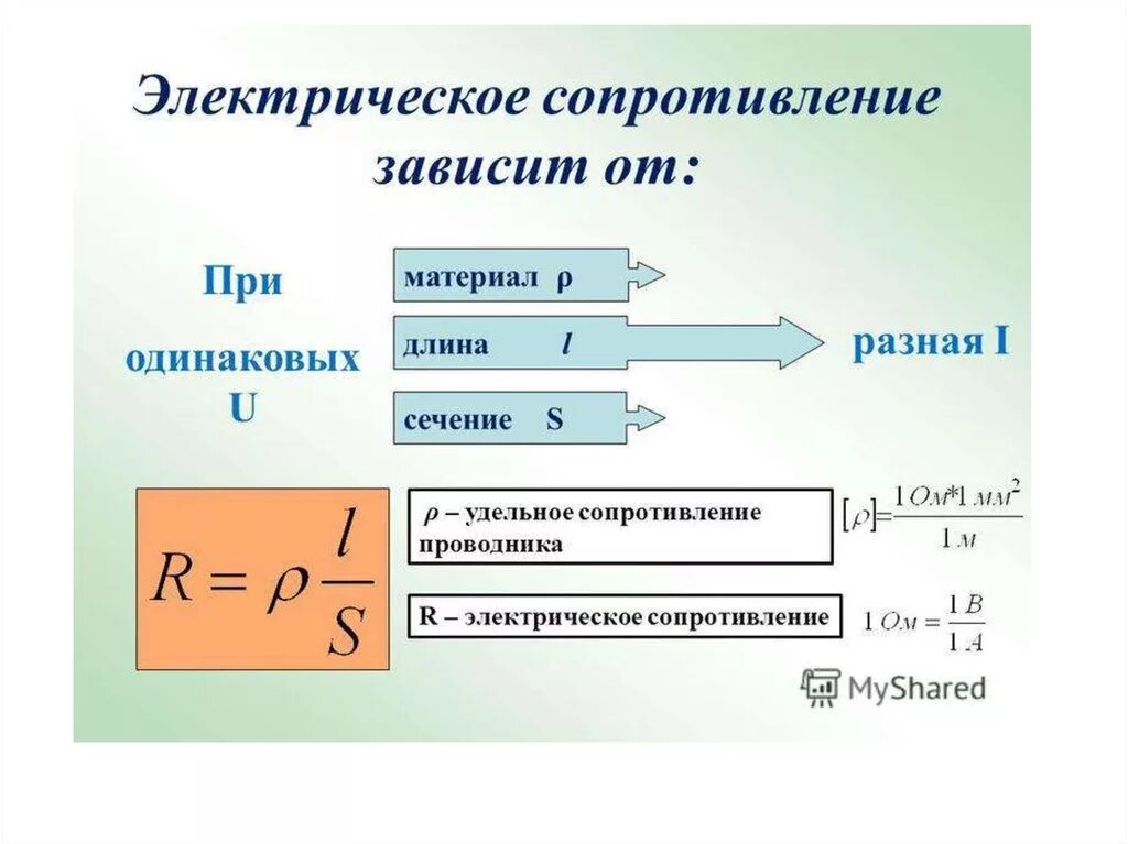 Формула сопротивления проводника. Формула измерения электрического сопротивления. Электрическое сопротивление формула единица измерения. Удельное сопротивление проволоки формула. 1. Формула сопротивления проволочного проводника.