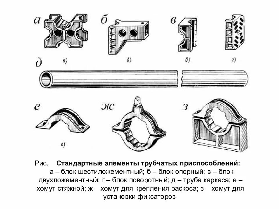 Стандартные элементы. Стандартные элементы трубчатых приспособлений. гибких трубчатых элементов. схема крепления фиксатора проволоки. формообразования поверхностей трубчатым элементом.
