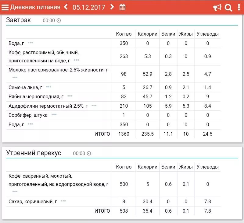 Дневник еду. Дневник питания с калорийностью. Дневник питания с подсчетом калорий. Журнал питания. Дневник питания с подсчетом калорий и БЖУ.