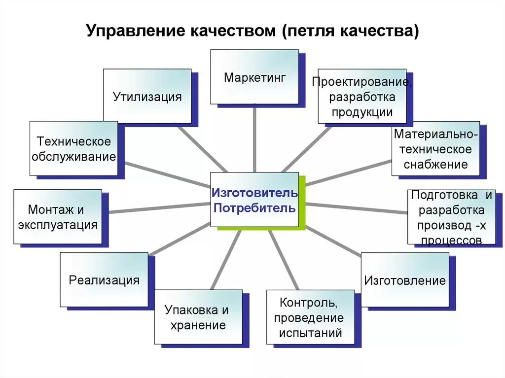 Отдел товара качества