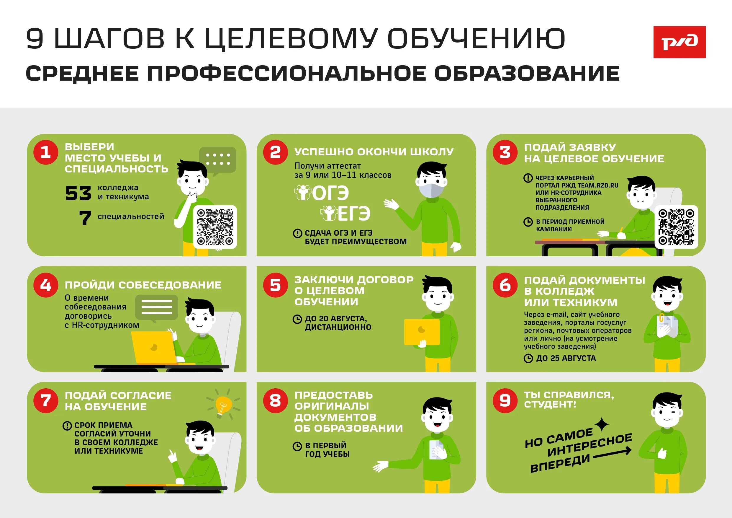 Как подать на целевое обучение в колледж. Целевое обучение. что такое целевое обучение в вузе. направления поступления в вуз. уелевое обу.
