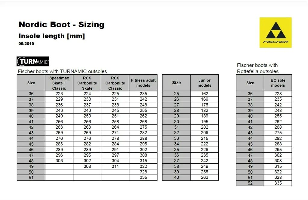 Размеры ботинок для лыж. Ботинки Fischer лыжные Fischer Размерная сетка. Размерная таблица лыжных ботинок Фишер. Таблица размеров горнолыжных ботинок Fischer. Лыжные ботинки Fisher Размерная сетка стелька.