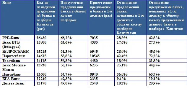 Соответствие банка и счета. Клиент банк приорбанк. транзитные счета приорбанк. паритетбанк счет евро. ликвидность приорбанка таблица.