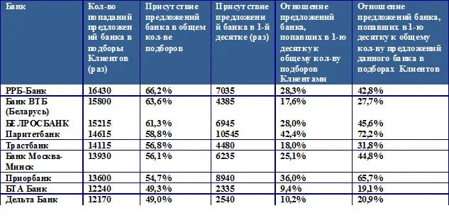 Приорбанк курсы валют. Клиент банк Приорбанк. Транзитные счета Приорбанк. Паритетбанк счет евро. Paritetbank Digital Bank.