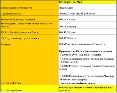 Позвонить на турецком