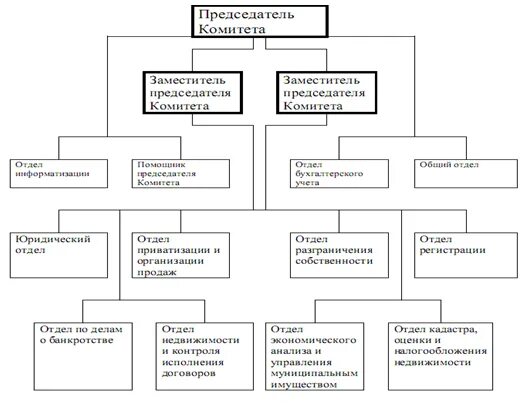 Структура органов государственной власти в ярославле. Депутатский переулок 6 ярославль. Советников александр ярославль. Муниципальное управление ярославль. Муниципальное управление ярославль.