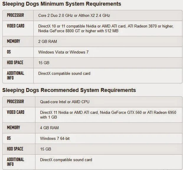 Minimum system requirements