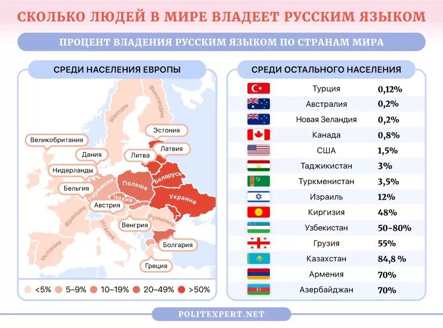 Количество русскоговорящих