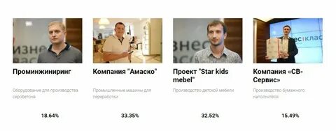 Проминжиниринг