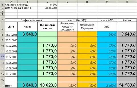 Лизинг с дисконтированием