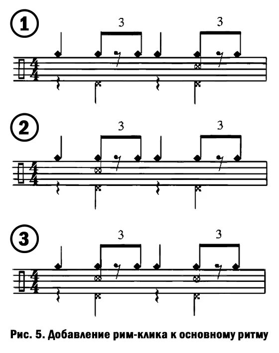 Swing в нотах барабаны. Свинг ритм. Свинг ритм. Swing ритмический рисунок. Свинг на барабанах ноты.