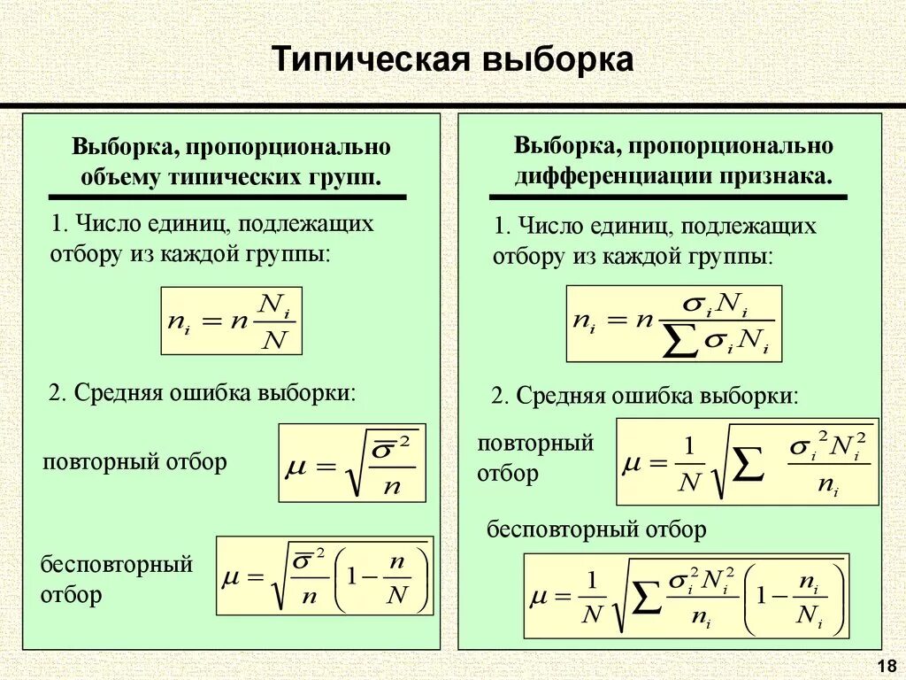 Метод выборки в исследовании. Определение объема выборки формула. Минимальный размер выборки формула. Выборка в статистике формулы. Выборка рассчитывается по формуле.