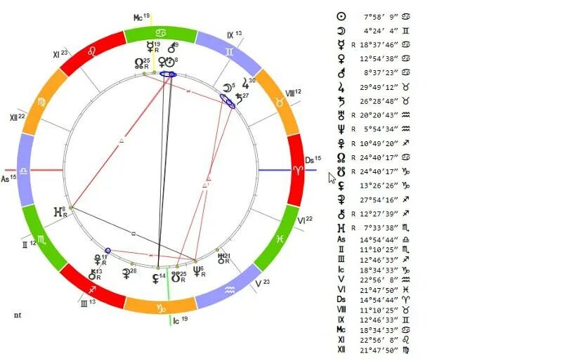 Февраль гороскоп. Натальные карты известных людей. Март гороскоп. Гороскоп на апрель 2024. Козерог 2024 года по месяцам