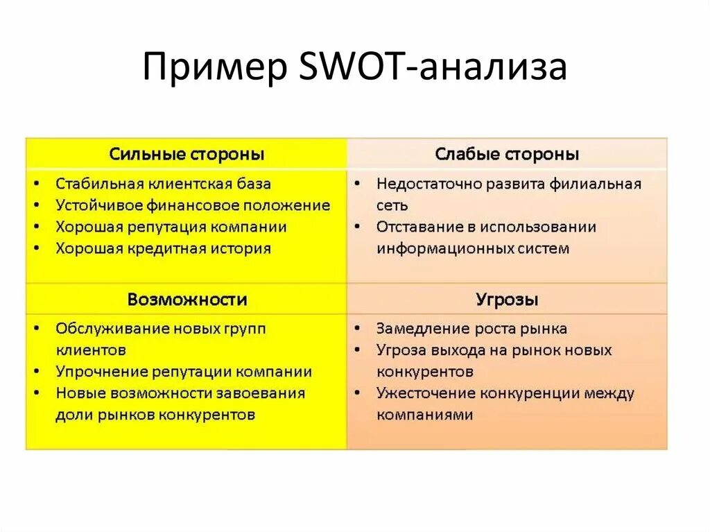 Сильные стороны организации это. СВОТ анализ организации пример организации. Возможности СВОТ анализ предприятия пример. SWOT-анализа в менеджменте пример. СВОТ анализ предприяти\.